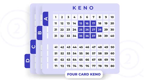 winning keno patterns 2021|Four Card Keno Strategy .